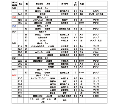 釣行記写真