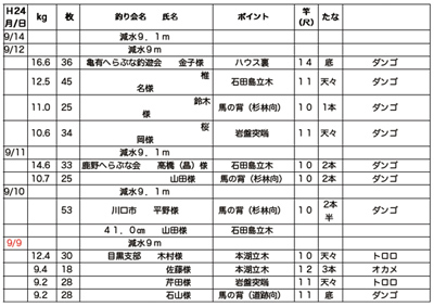 釣行記写真