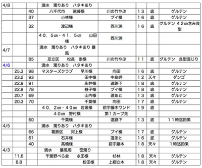 釣行記写真